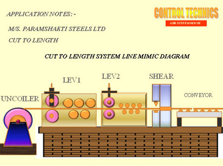 STEEL INDUSTRY